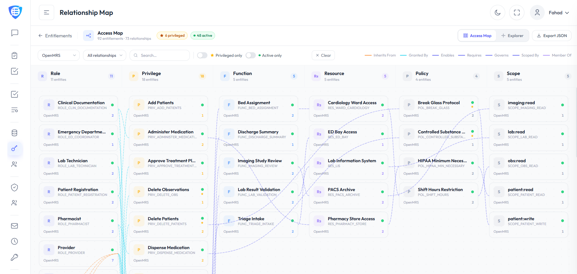 SAC relationship map